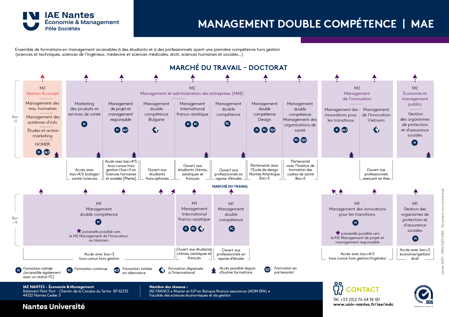 schema MDC IAE Nantes janvier 2023